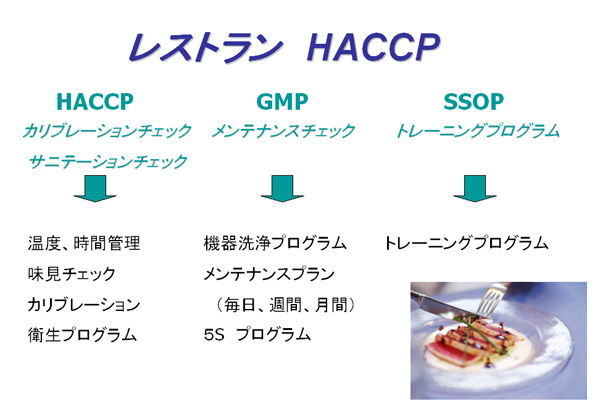 reshaccp.jpg(61152 byte)